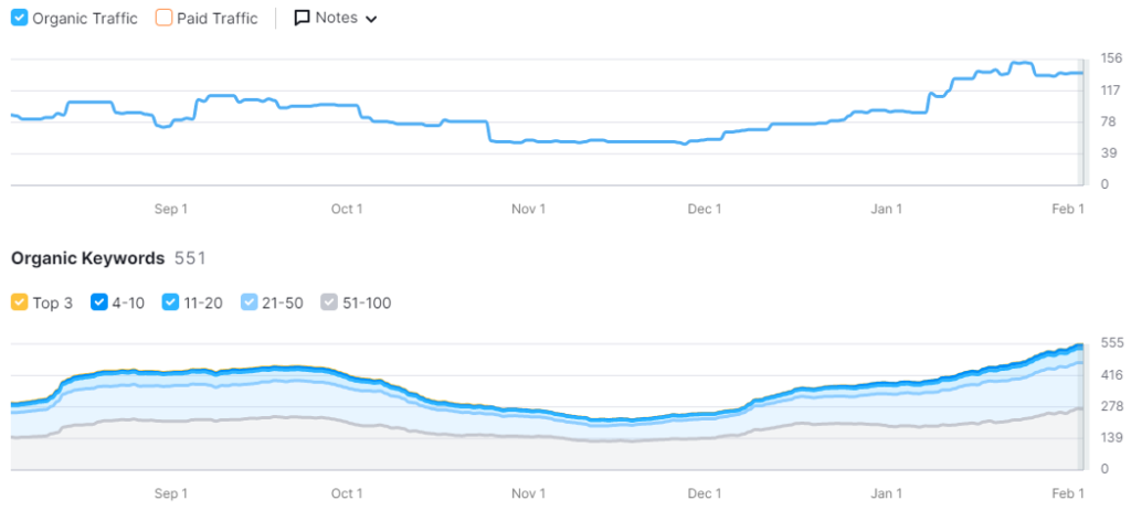Medical Ecommerce Marketing Case Study - AllaQuix