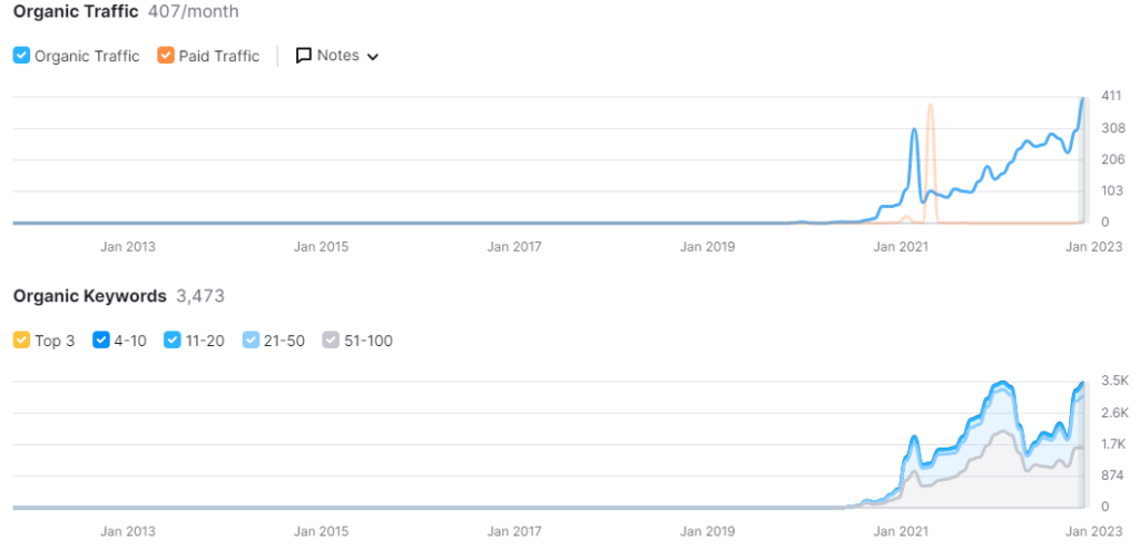 record store marketing seo marketing