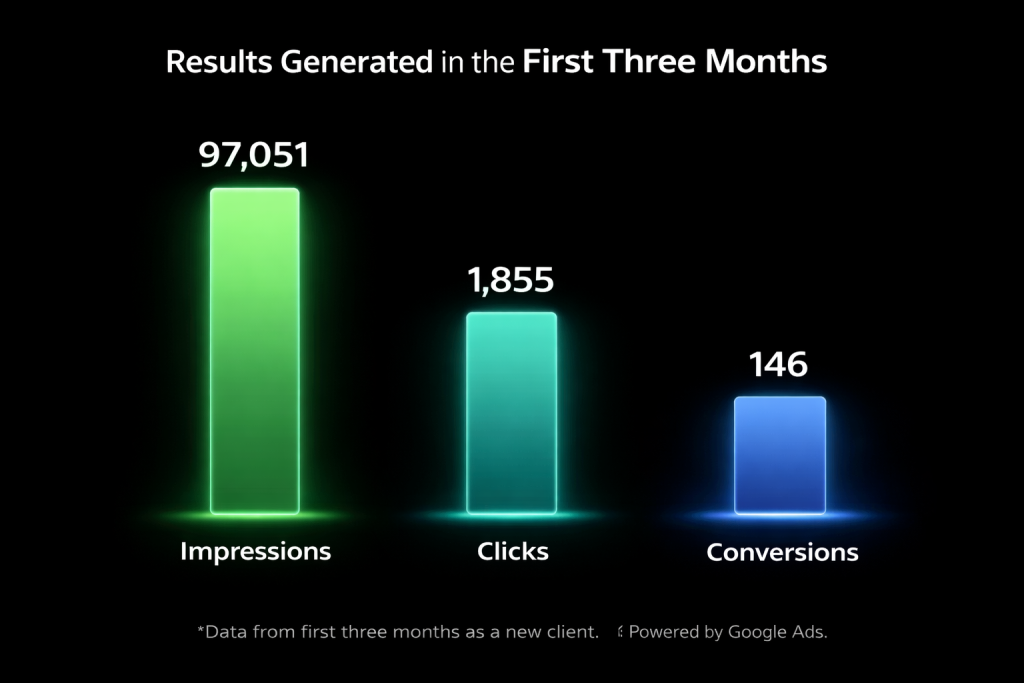 Google Ads Overview - First 3 Months - Garage Door Service and Repair