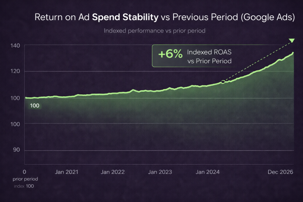 ROAS - January 2026 - Weeders Digest