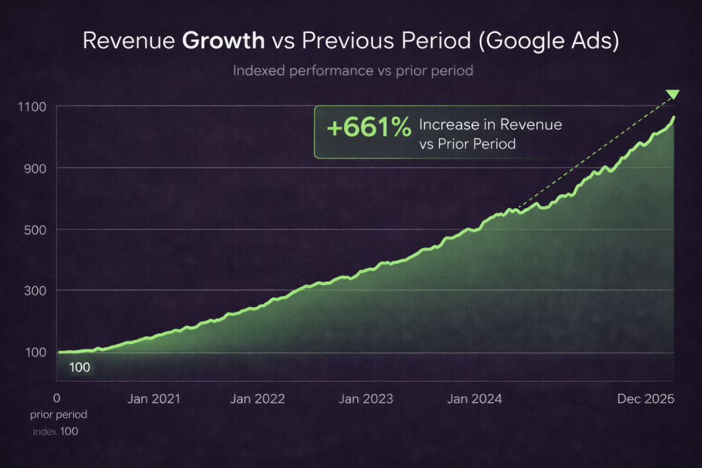Revenue Growth - January 2026 - Weeders Digest
